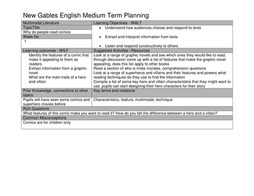 multimodal literature medium term planning