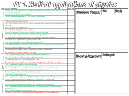 AQA Physics P3 target sheets