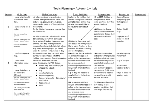 Italy and the Romans Topic Planning Year 2