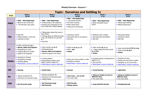 Weekly Overview Reception Autumn 2012