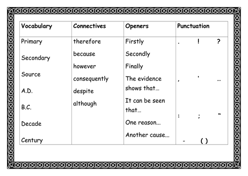 What is History? VCOP Mat