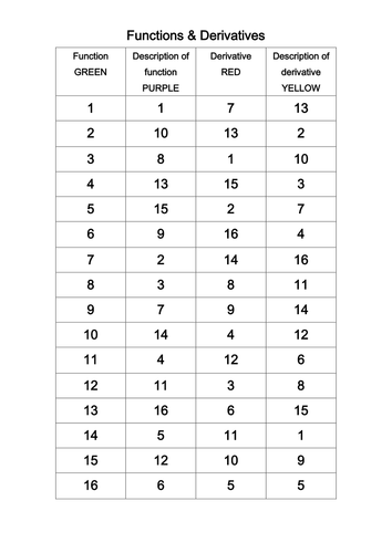 Functions & Derivatives Matching Exercise