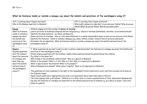Year 4 RE Medium Plans