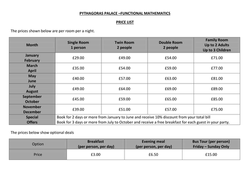Functional Maths Activity - Booking a Hotel Room