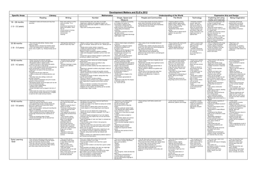 2012 Eyfs And Development Matters Grid By Hard2thinkofname Teaching