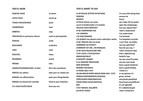 Classroom target language vocab in French