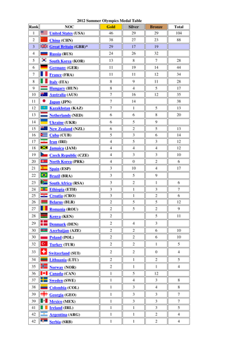 London 2012 Medal Table Activity Teaching Resources