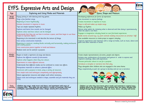 EYFS Framework 2012: Expressive Arts and Design