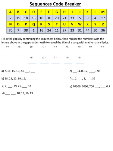 Term-to-term and Position-to-term code breakers