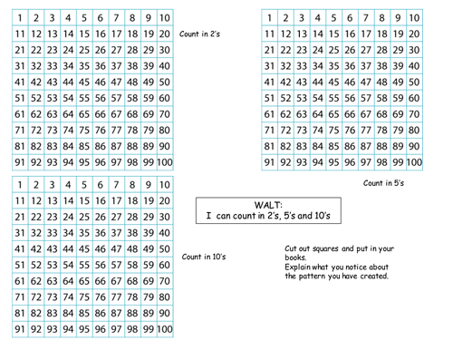 worksheet complete multiplication table Counting Anon88182875 and 2's, by 10's in 5's sheet