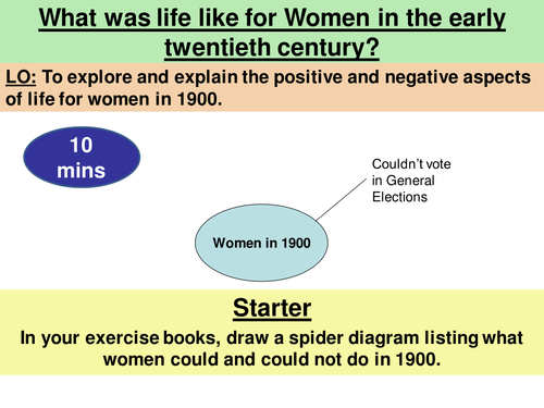 What was life like for women in 1900?