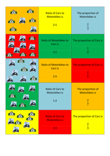 Car and Motorbike Ratio Cut-and-Stick