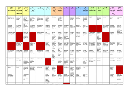 Assessment grid for EYFS 2012 by plutoclass - Teaching Resources - Tes