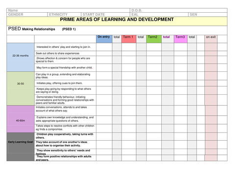 Eyfs 2012 Individual Profile Summary Sheet By Eliscitt Teaching Resources Tes 2803
