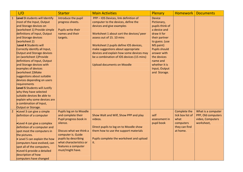 Intro to computers SOW