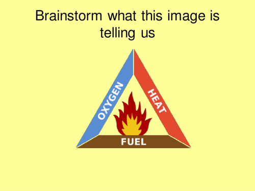 Applied Science Unit 1 - Fire Extinguishers