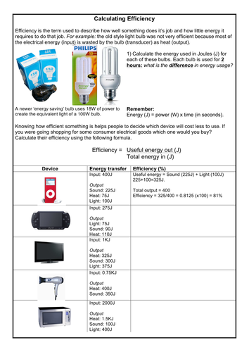 Calculating Efficiency | Teaching Resources