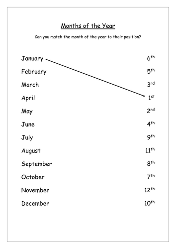 Ordering Events | Teaching Resources