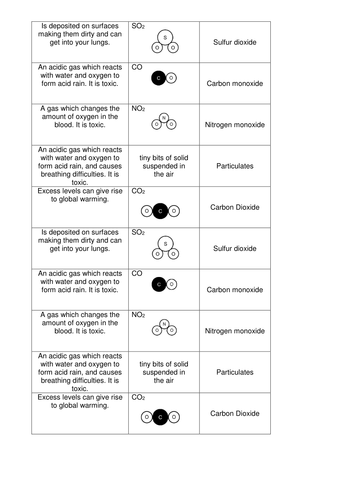 Pollutants Card Sort