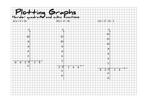 Plotting Quadratic And Cubic Graphs Teaching Resources