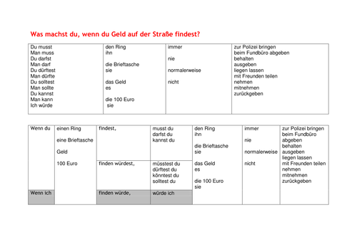 Was sollte man machen, wenn man Geld findet?