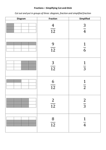 Simplifying Fractions Cut-and-Stick