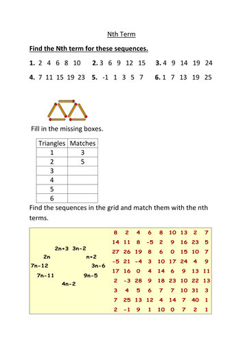 Nth Term By Owencook100 Teaching Resources