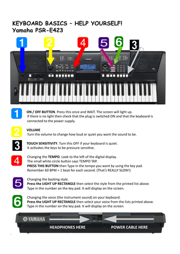 Keyboard 'How to...' support guides.