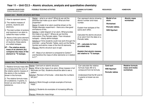 Printables Properties Of Ionic Compounds Worksheet properties of ionic compounds worksheet davezan bloggakuten