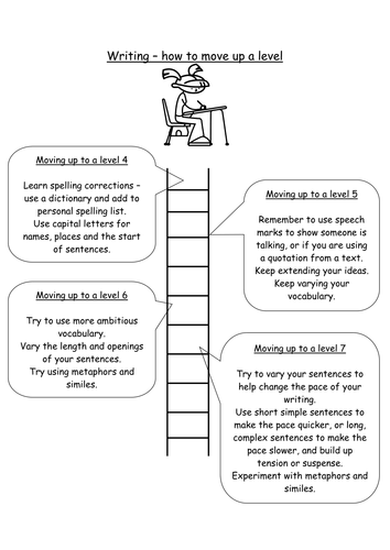 Reading and writing levels