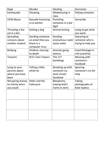 What is evil sort cards