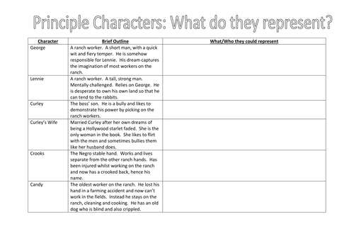 Of Mice and Men Scheme of Work