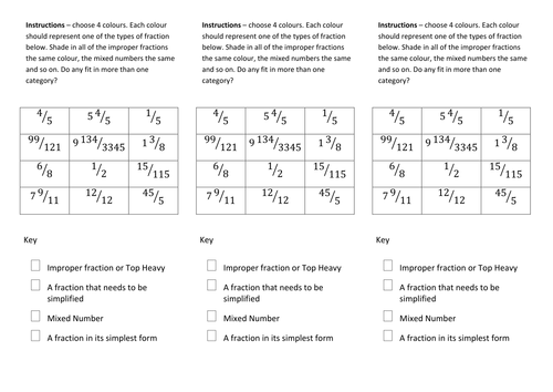 Types of Fraction