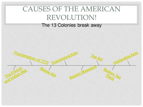 causes of american independence