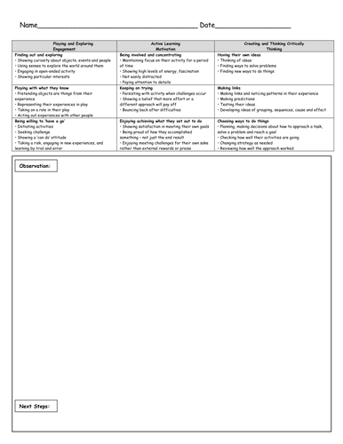 Characteristics of Effective Learning Observation