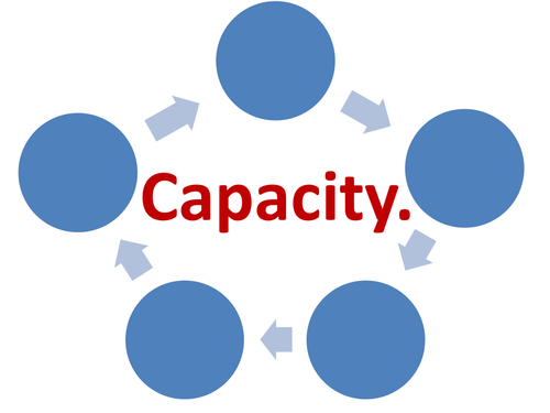 capacity-by-cjhinchliffe-teaching-resources-tes