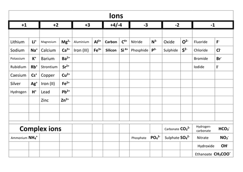 Datasheet of common ions