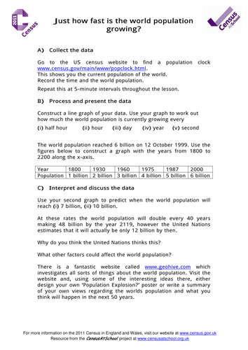 Just How Fast Is The World Population Growing?