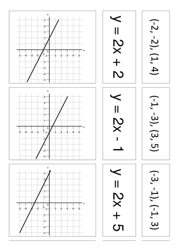 y=mx+c match cards