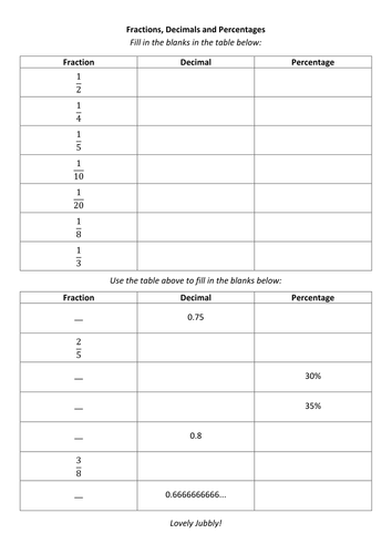 Fractions, Decimals, Percentages - Fill In Blanks | Teaching Resources