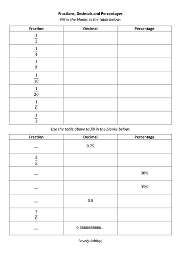 Fractions, Decimals, Percentages - Fill In Blanks