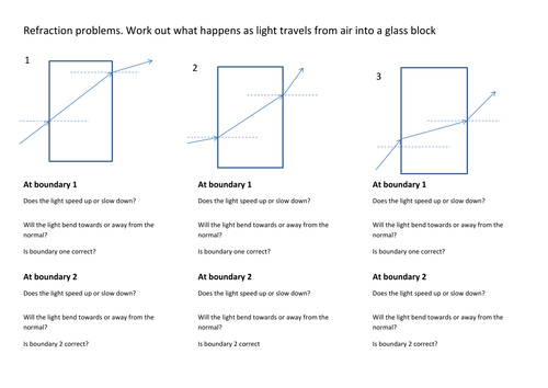 Refraction problems | Teaching Resources