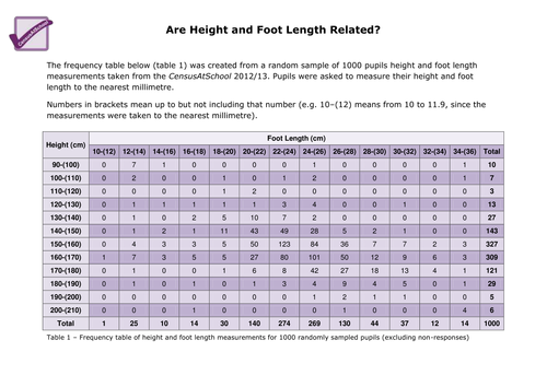 Are Height And Foot Size Related?