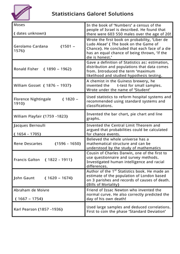 Statisticians Galore