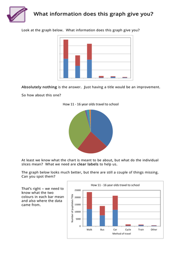 What Information Does This Graph Give You?