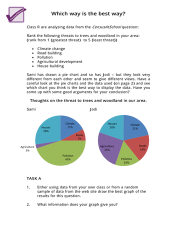 Which Way Is The Best Way?