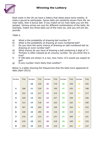 KS3 Winning The Lottery | Teaching Resources