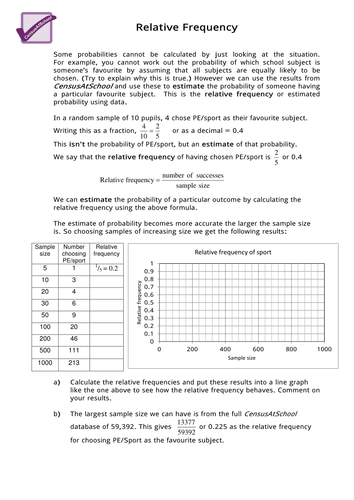 Relative Frequency | Teaching Resources