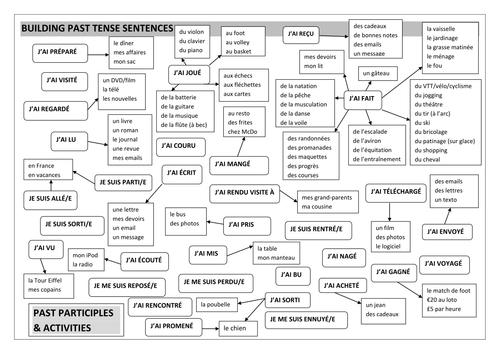 Perfect tense writing mat in French