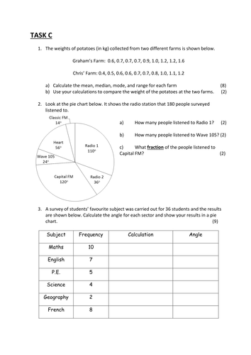 averages and pie charts worksheet teaching resources